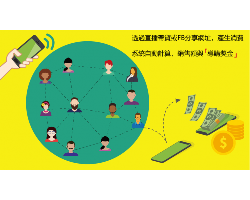 社群電商實際案例 全球大品牌電商平台都在運用分潤分銷功能 在活化會員與倍增裂變會員數 社群電商實際案例 全球大品牌電商平台都在運用分潤分銷功能 在活化會員與倍增裂變會員數