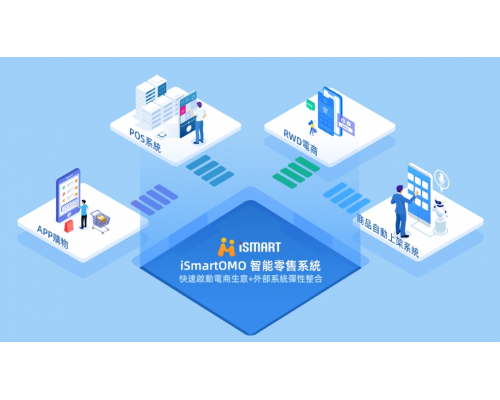 落實OMO運用說明 線上和線下的融合 整合網絡和實體業務，以提供更無縫和一致的顧客體驗。