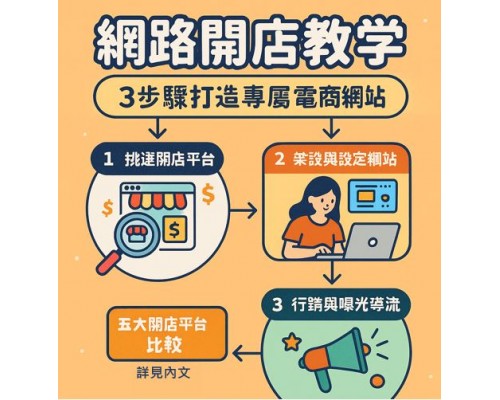 網路開店教學：3步驟打造專屬電商網站