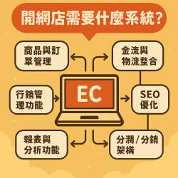 開網店需要什麼系統？五大電商平台詳細分析與推薦