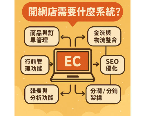 開網店需要什麼系統?五大電商平台詳細分析與推薦 開網店需要什麼系統?五大電商平台詳細分析與推薦
