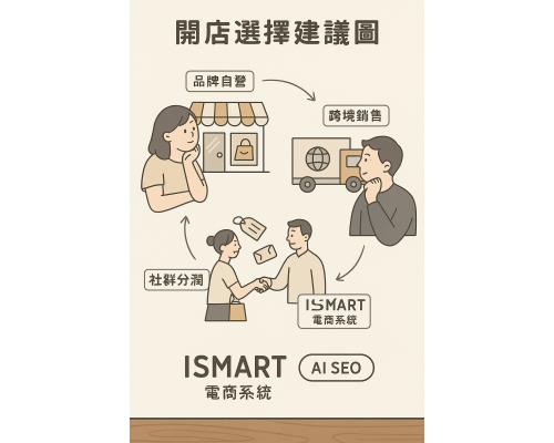 台灣電商平台哪個好？ 功能、價格、彈性一次看懂！2025最強開店平台推薦與完整比較