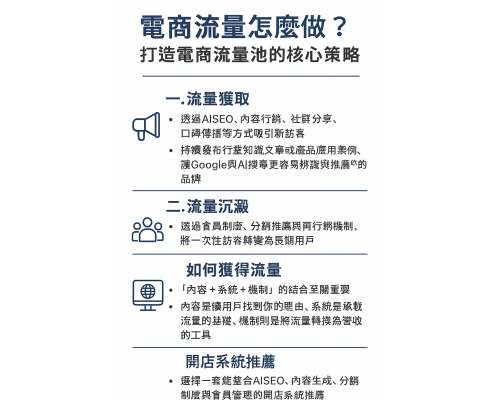 網站流量怎麼做?掌握導流、沉澱與轉換的核心 網站流量怎麼做?掌握導流、沉澱與轉換的核心