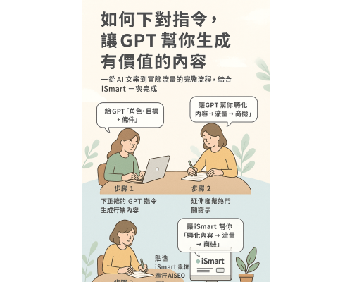 如何下對指令讓 GPT 幫你生成有價值的內容