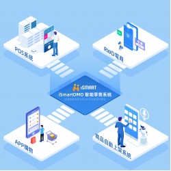 iSmart Ai開店流量池系統 V2測試版 免費試用7天