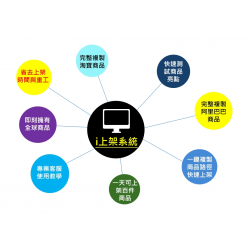 i Product Listing System - Annual Fee Plan
