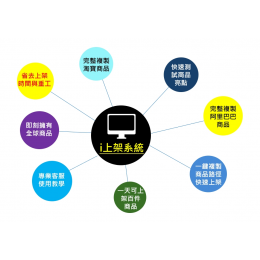 i Product Listing System - Annual Fee Plan